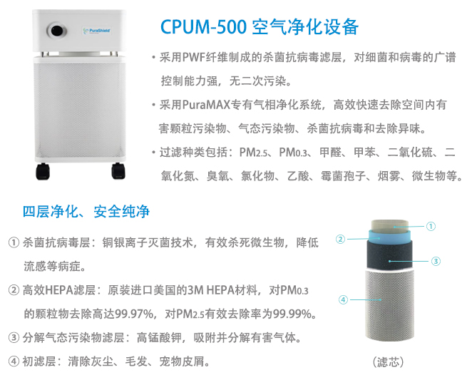 空气净化器CPUM-500