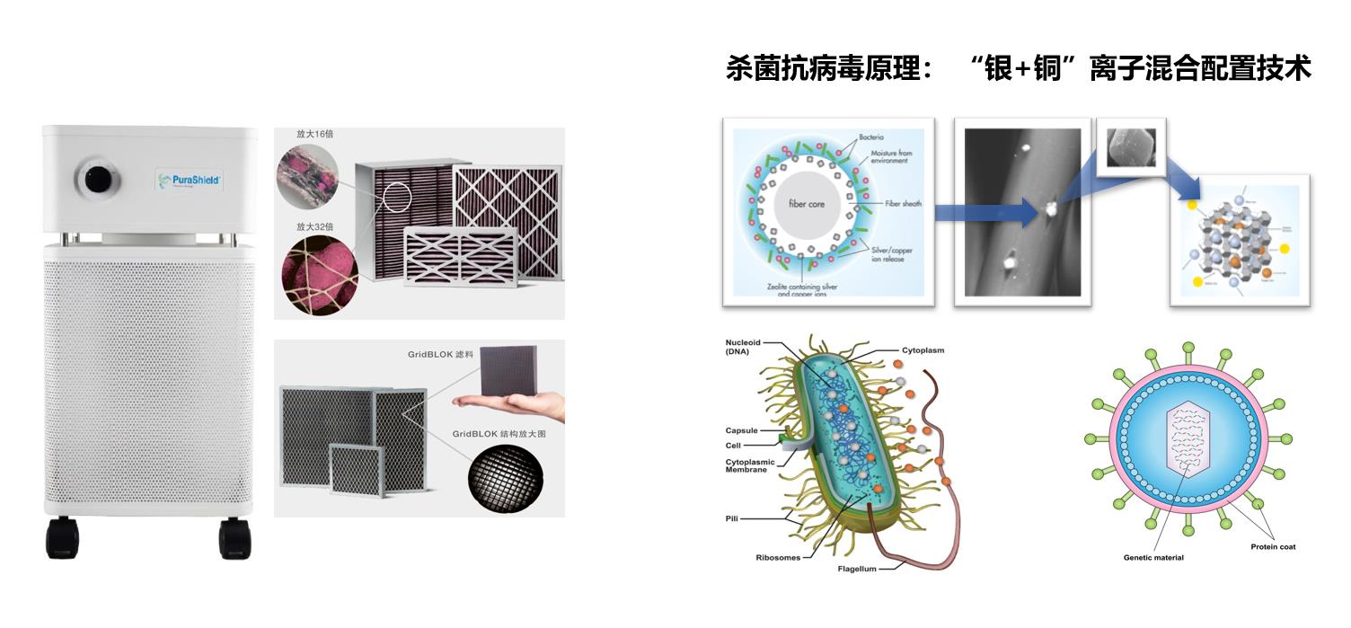 智慧空气整体解决方案助力复工复产