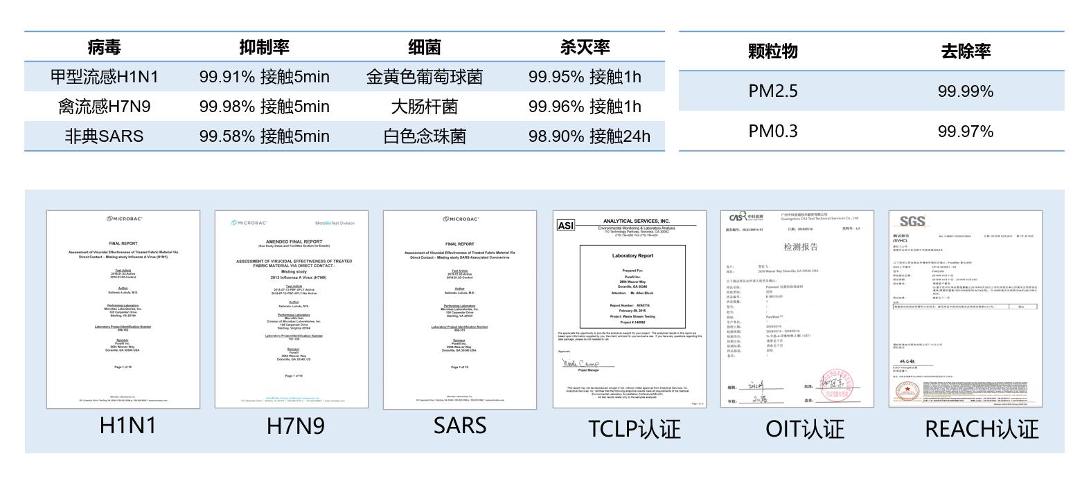 智慧空气整体解决方案助力复工复产