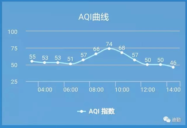 迪勤环境空气质量监测系统助力玉环大气监测自动站建设