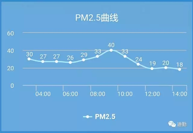 迪勤环境空气质量监测系统助力玉环大气监测自动站建设