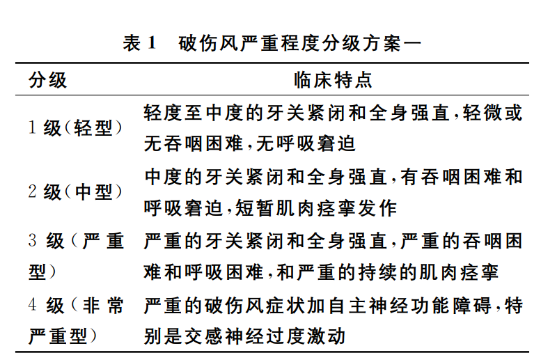 破伤风苦笑图片