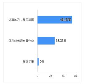 课后学习状态