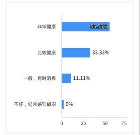 心理状况