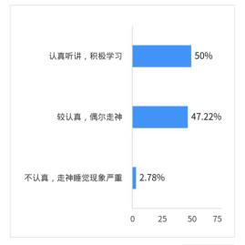 上课学习状态