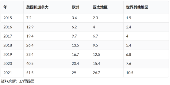 C:\Users\Administrator\Documents\WeChat Files\wxid_7184031840111\FileStorage\Temp\1661957569741.png