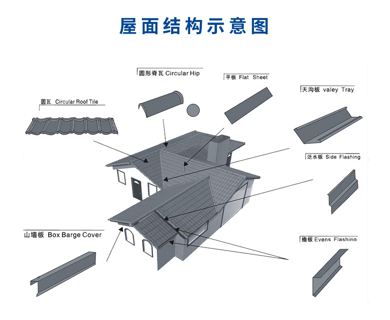 屋面结构示意图