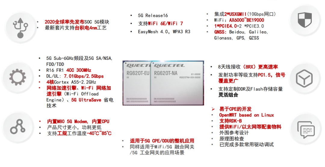 出货量千万台,异军突起的5G FWA市场-山东云则