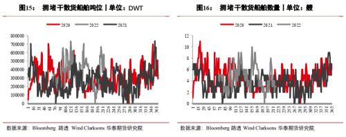 【华泰期货宏观大类专题】干旱和高温对全球商品的影响