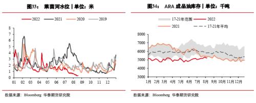 【华泰期货宏观大类专题】干旱和高温对全球商品的影响