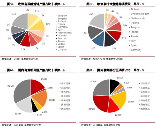 【华泰期货宏观大类专题】干旱和高温对全球商品的影响