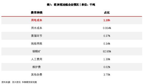 【华泰期货宏观大类专题】干旱和高温对全球商品的影响