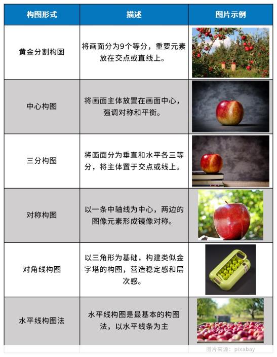 构图表格介绍_Sheet1