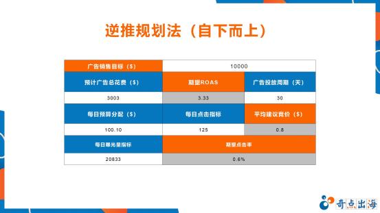 新品广告布局与预算规划及新品组合营销方式-奇点出海_01(1)