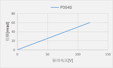 P354B