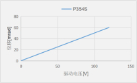 P354B