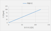 P681CB
