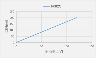 P682CB