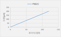 P682CB