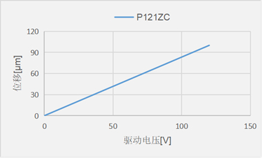 P121ZC