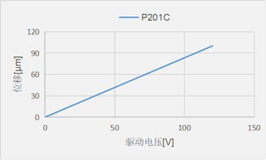 P201C