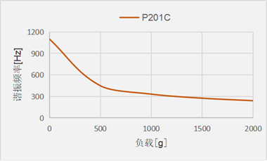 P201C_