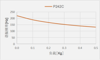 P242C_