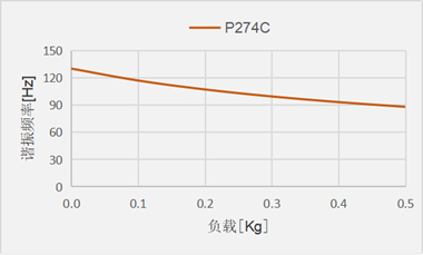 P274C_