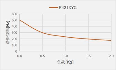 P421XYC_