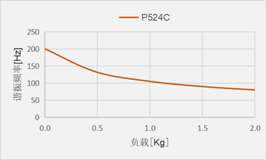 P524C_
