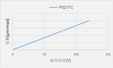 P521TC