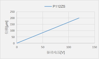P112ZS