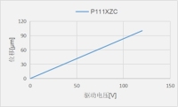P111XZC