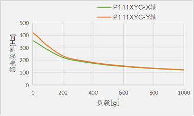 P111XYC_