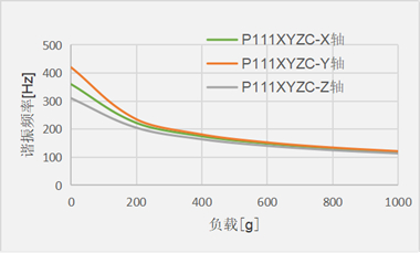 P111XYZC_