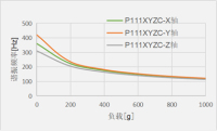 P111XYZC_
