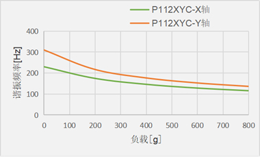 P112XYC_
