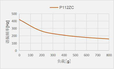 P112ZC_