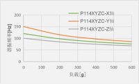 P114XYZC_