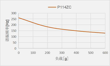 P114ZC_