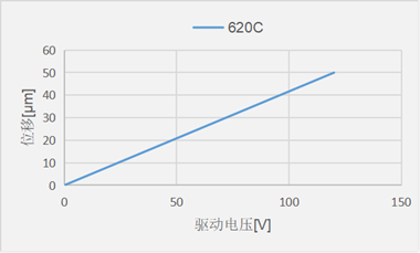 P620C