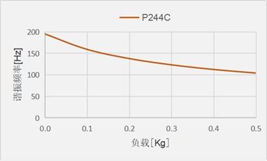 P244C_