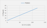 P250C