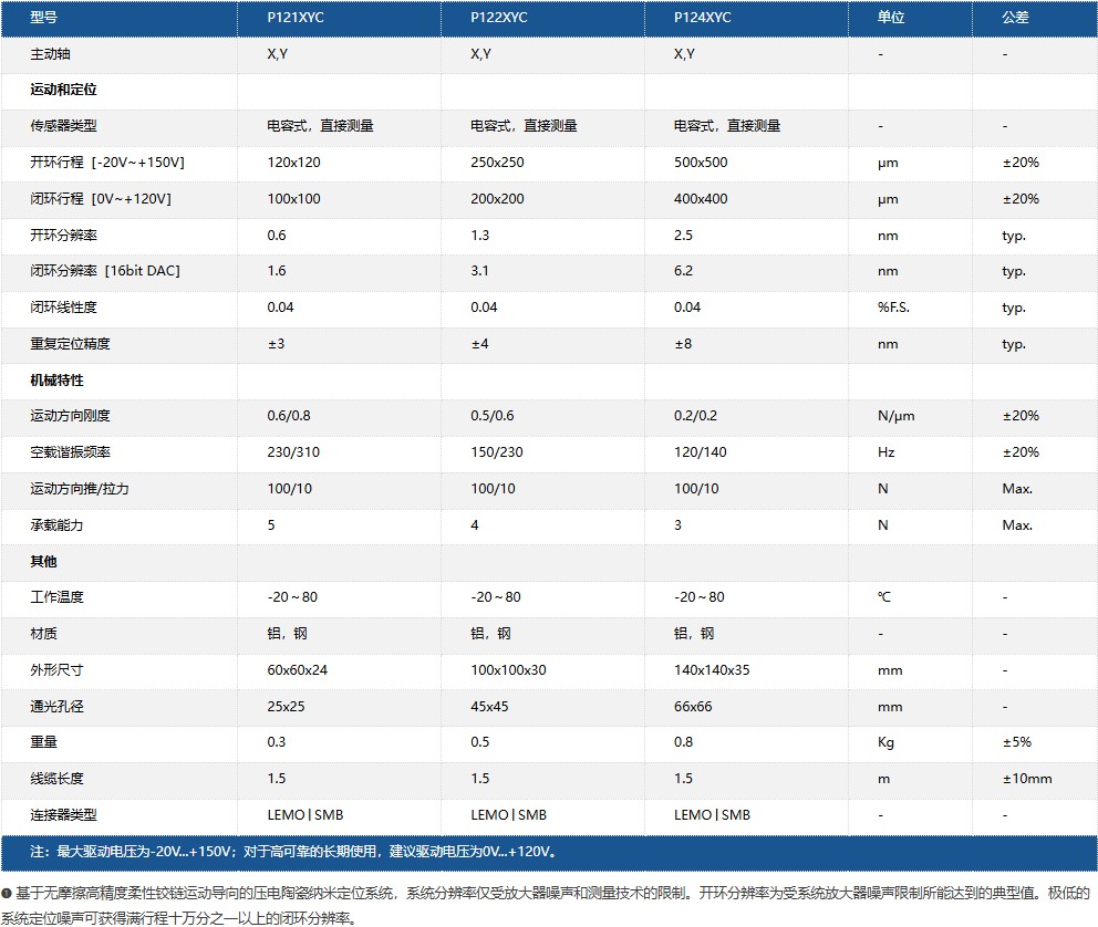 P121-2-4XYC