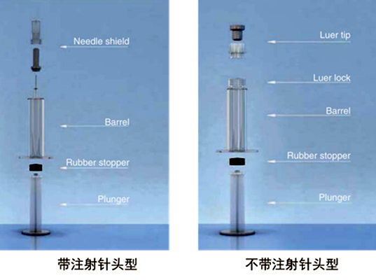 预灌封注射器检测仪器主要测试哪些技术指标？