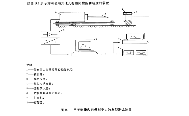 注射针（管）检测仪器