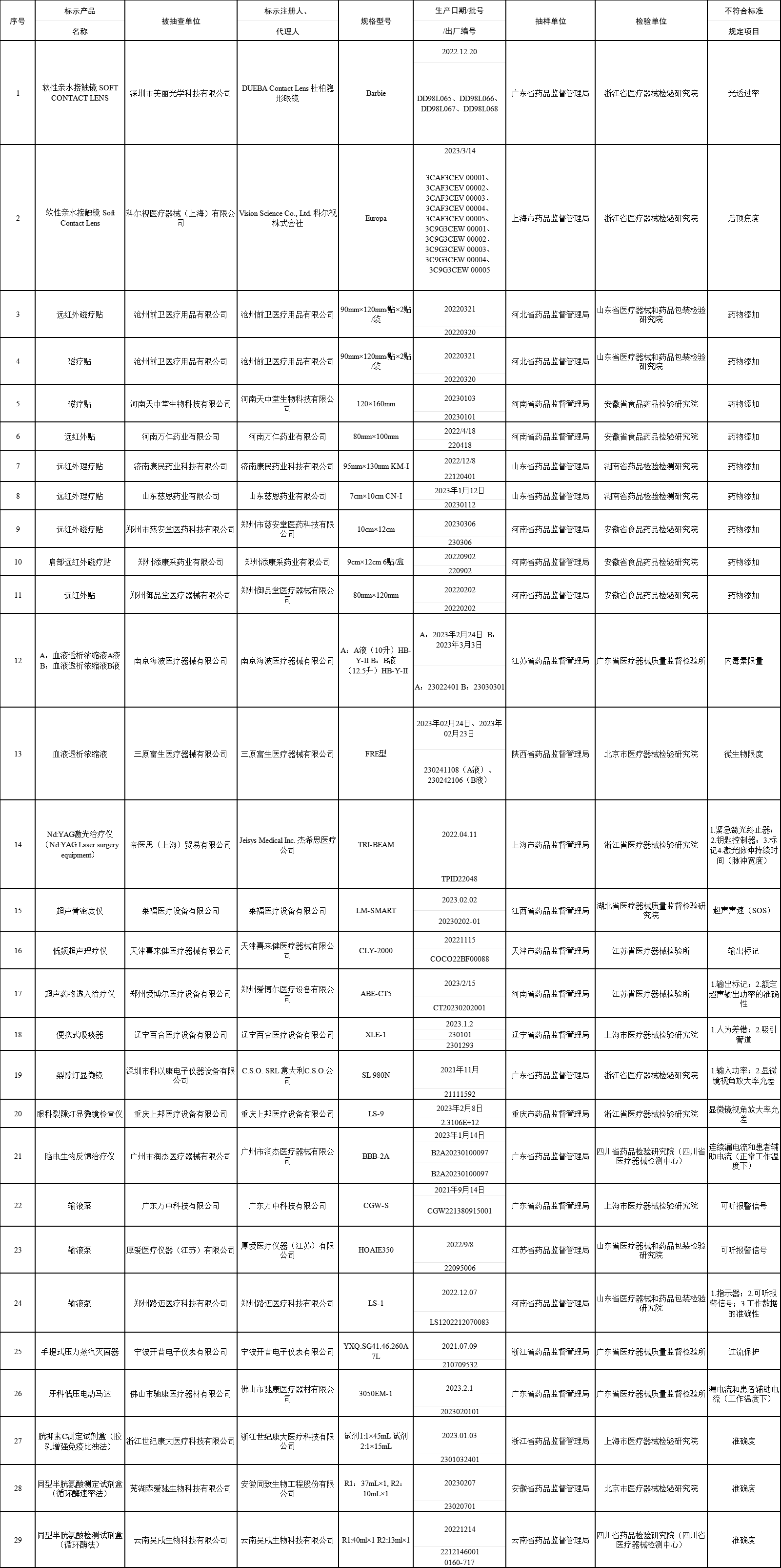 医疗器械检测设备