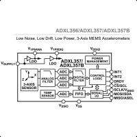 ADXL357BEZ