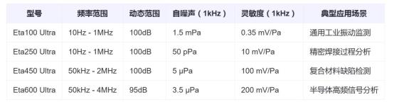 型号规格和技术参数