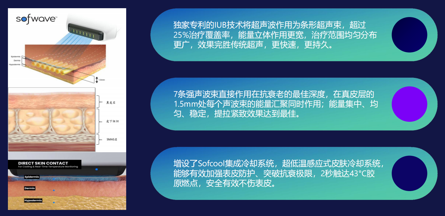 索芙波广州魅力斯堡健康科技有限公司